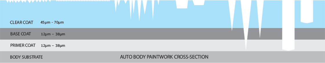 body paintwork cross-section