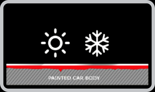 uv resistant